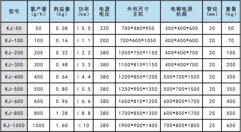 二氧化氯參數.jpg